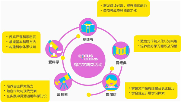 北外青少英语加盟加盟费用