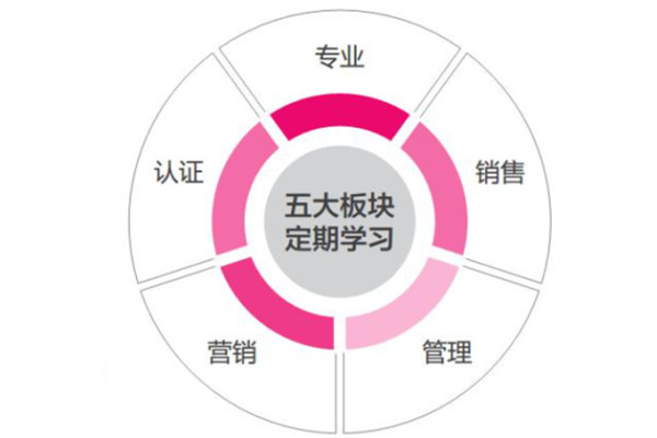 馨悦佳人加盟加盟费用