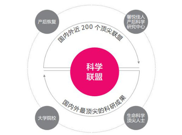 馨悦佳人加盟加盟费用