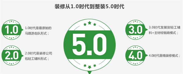 天然空间加盟加盟费用