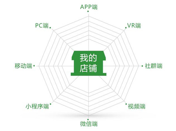 天然空间加盟加盟费用