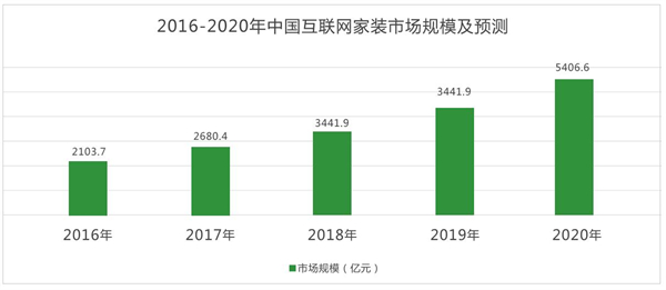 天然空间加盟加盟费用