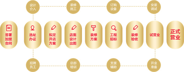 每味每客加盟加盟费用