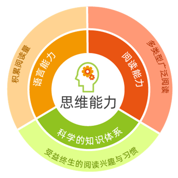 安妮花英语加盟加盟费用