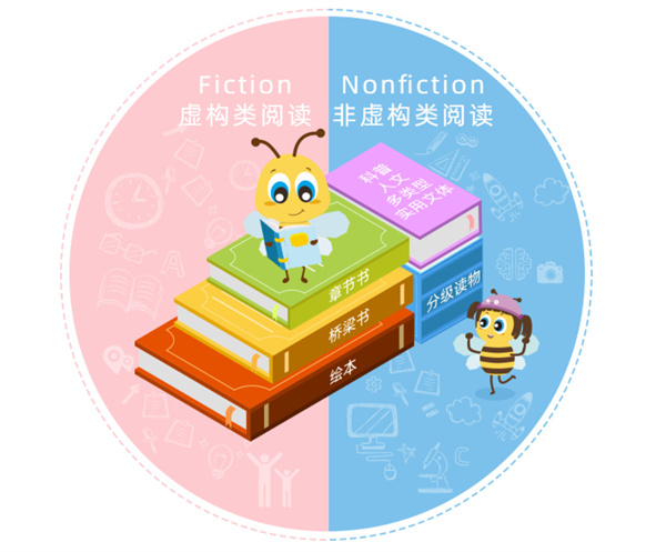 安妮花英语加盟加盟费用