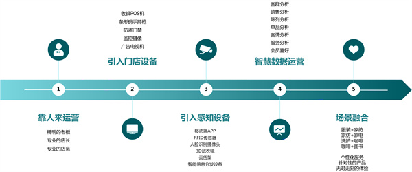 海尔洗衣先生加盟加盟费用