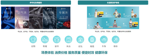 海尔洗衣先生加盟加盟费用