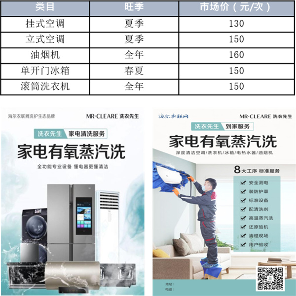 海尔洗衣先生加盟加盟费用