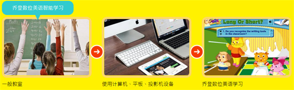 乔登美语加盟加盟费用