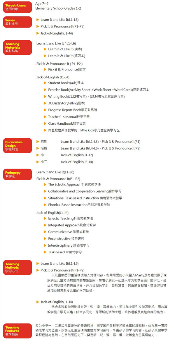 乔登美语加盟加盟费用