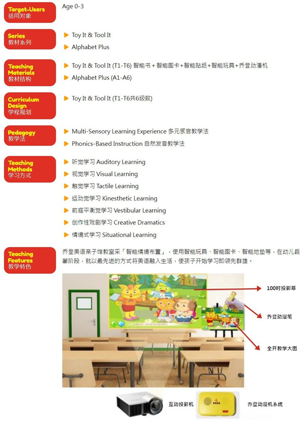 乔登美语加盟加盟费用