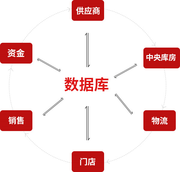 莽子火锅加盟加盟费用