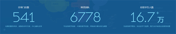 爱育幼童加盟加盟费用
