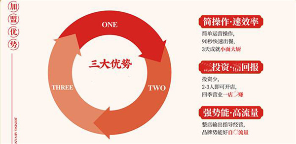 老城街小面加盟加盟费用