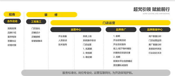 梵猫spa加盟加盟费用