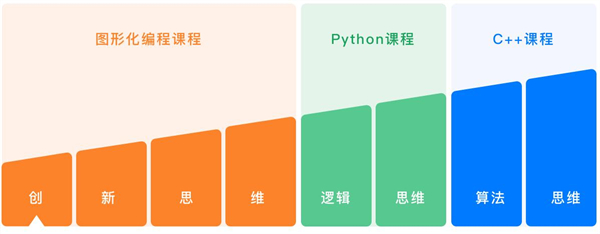 小码王加盟加盟费用