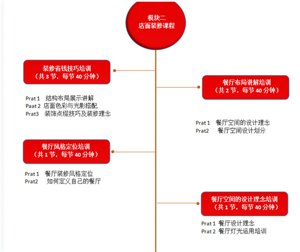 库桥炸鸡的加盟费用