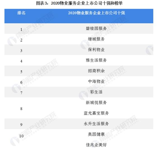 物业公司加盟加盟费用