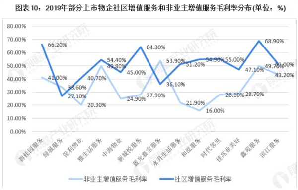物业公司加盟加盟费用
