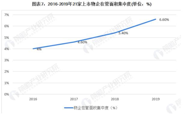 物业公司加盟加盟费用