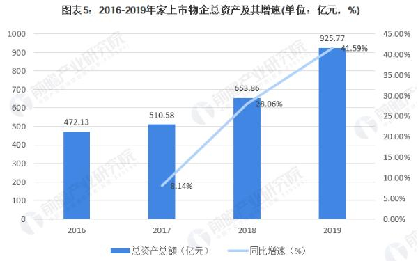 物业公司加盟加盟费用