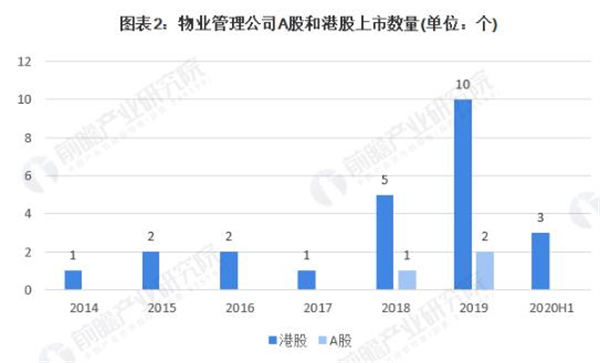 物业公司加盟加盟费用