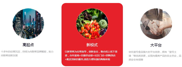 肉联帮生鲜加盟加盟费用