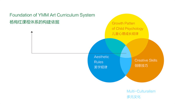 杨梅红教育加盟加盟费用