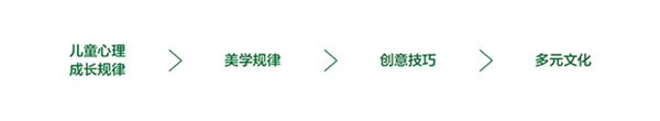 杨梅红教育加盟加盟费用
