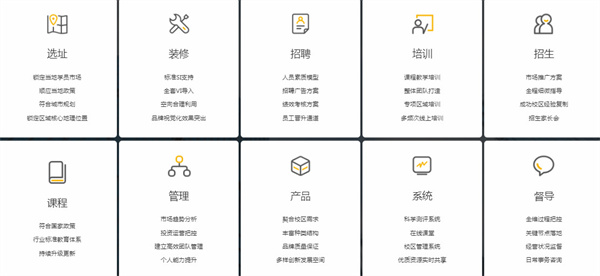 两个黄鹂作文加盟加盟费用