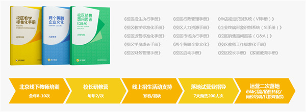 两个黄鹂作文加盟加盟费用