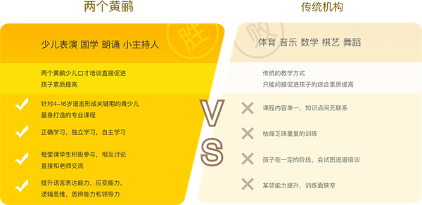 两个黄鹂作文加盟加盟费用