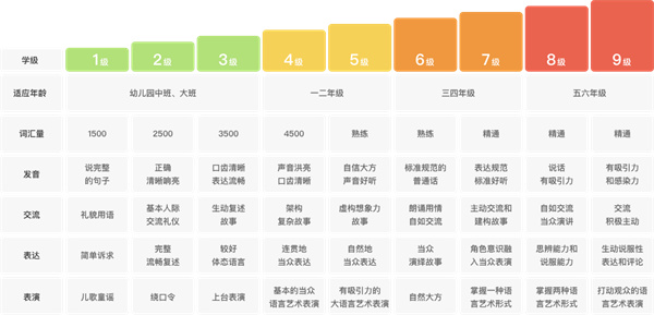 两个黄鹂作文加盟加盟费用