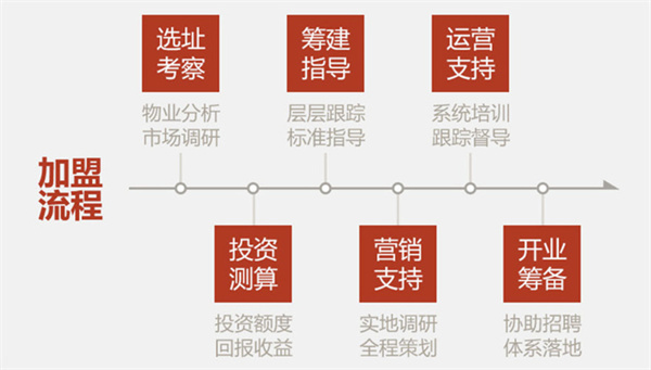 谷状元八宝粥加盟加盟费用
