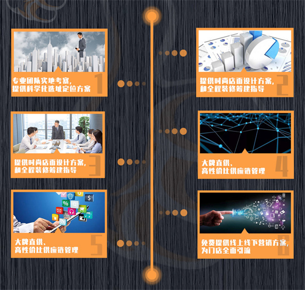 谷状元八宝粥加盟加盟费用