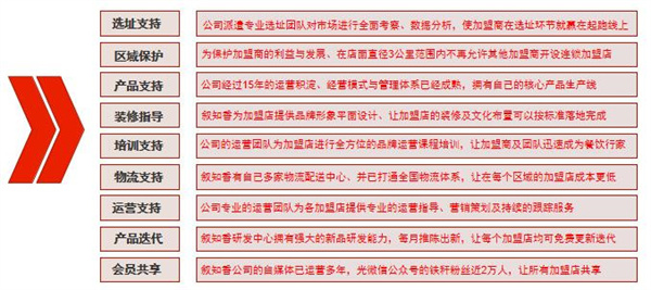 叙知香加盟加盟费用