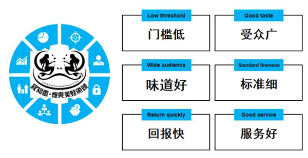 叙知香加盟加盟费用