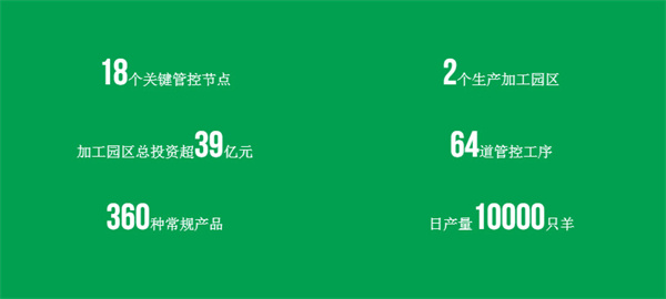 大庄园肉业加盟加盟费用