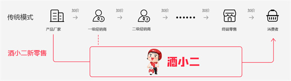 酒小二加盟费用