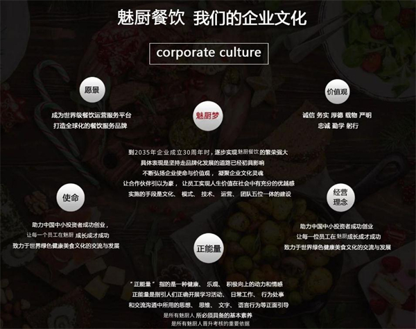 芝小官毛肚海鲜自助火锅加盟加盟费用