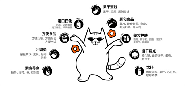 扫货猫零食店加盟加盟费用