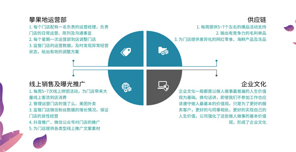 攀果地加盟加盟费用