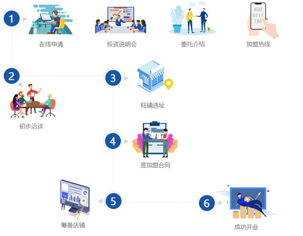 中业爱民便利店加盟加盟费用