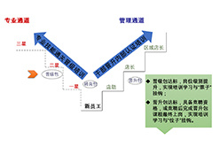 七货街零食店加盟费用