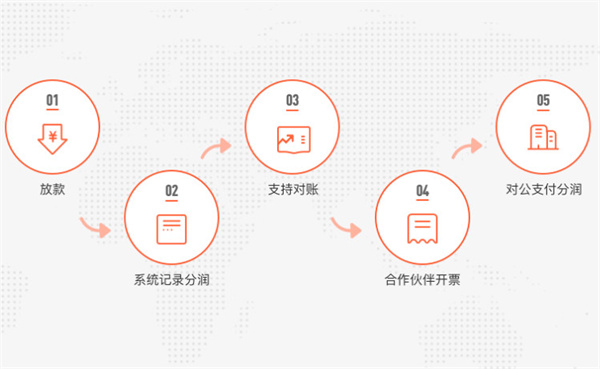 趣店加盟加盟费用