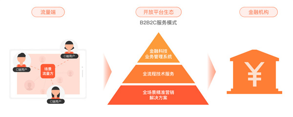 趣店加盟加盟费用