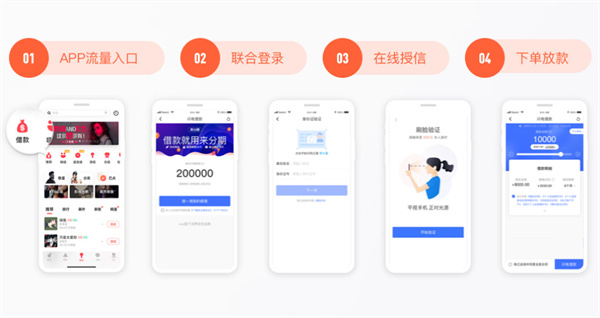 趣店加盟加盟费用