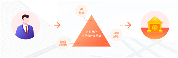趣店加盟加盟费用
