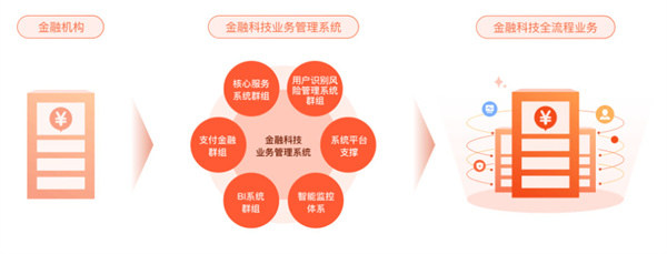 趣店加盟加盟费用