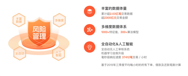 趣店加盟加盟费用